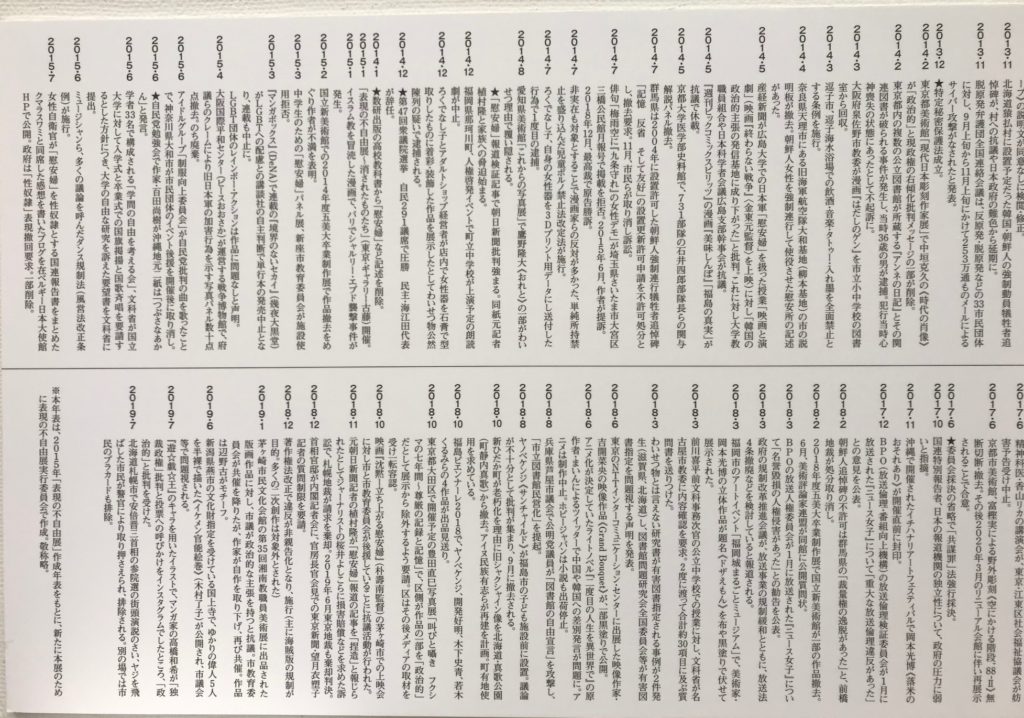 あいちトリエンナーレ[表現の不自由展・その後]中止 会場・作品ルポ